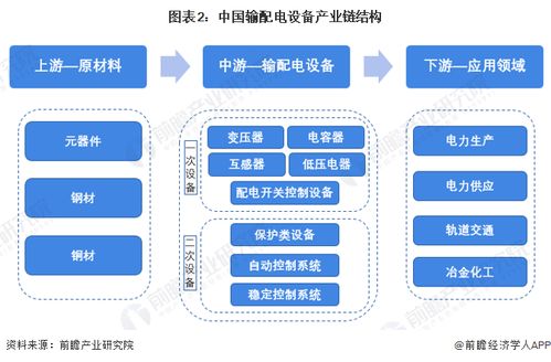 輸配電設備行業產業鏈全景梳理及區域熱力地圖 兼論計算機軟硬件及輔助設備零售的潛在關聯